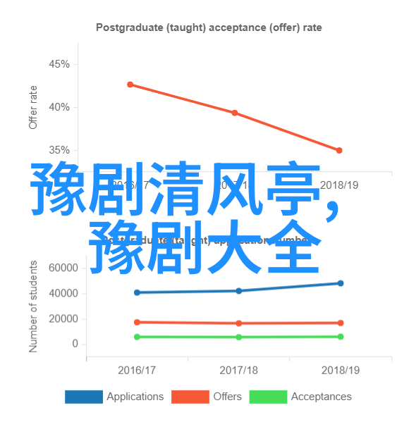 豫东调的早期科班府八班